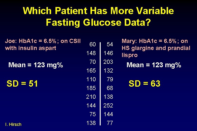 Which Patient Has More Variable Fasting Glucose Data? Joe: Hb. A 1 c =