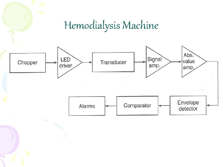 Hemodialysis Machine 