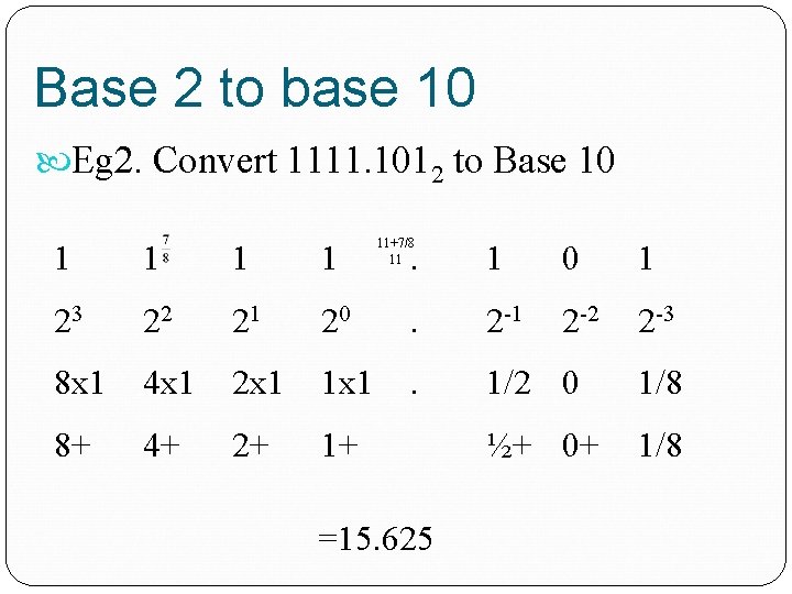 Base 2 to base 10 Eg 2. Convert 1111. 1012 to Base 10 1