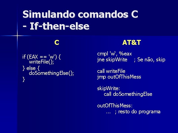 Simulando comandos C - If-then-else C if (EAX == 'w') { write. File(); }