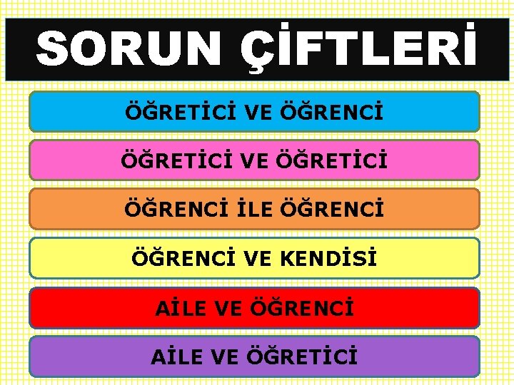 SORUN ÇİFTLERİ ÖĞRETİCİ VE ÖĞRENCİ ÖĞRETİCİ VE ÖĞRETİCİ ÖĞRENCİ İLE ÖĞRENCİ VE KENDİSİ AİLE