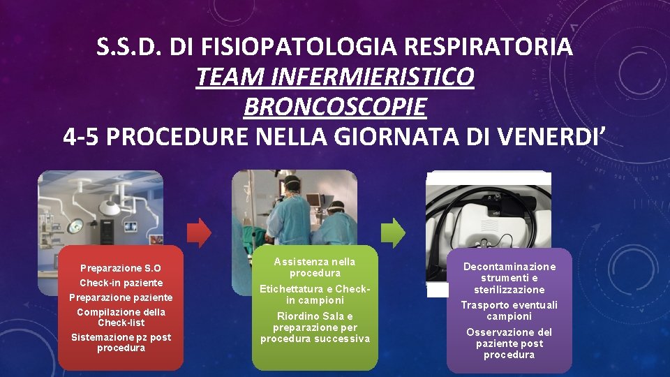 S. S. D. DI FISIOPATOLOGIA RESPIRATORIA TEAM INFERMIERISTICO BRONCOSCOPIE 4 -5 PROCEDURE NELLA GIORNATA