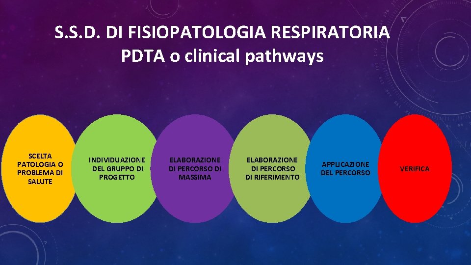 S. S. D. DI FISIOPATOLOGIA RESPIRATORIA PDTA o clinical pathways SCELTA PATOLOGIA O PROBLEMA