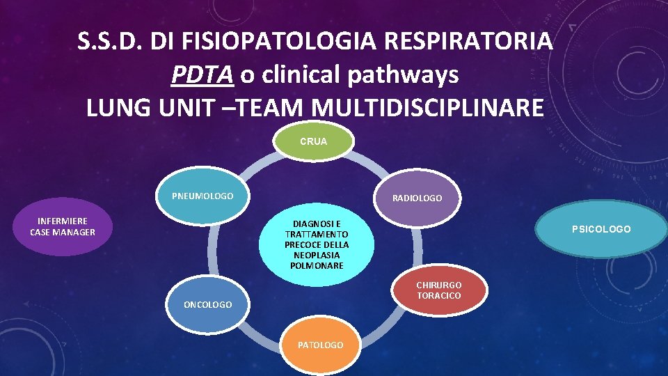 S. S. D. DI FISIOPATOLOGIA RESPIRATORIA PDTA o clinical pathways LUNG UNIT –TEAM MULTIDISCIPLINARE