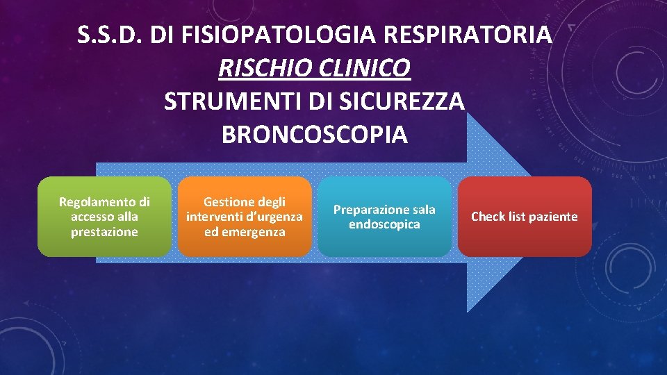 S. S. D. DI FISIOPATOLOGIA RESPIRATORIA RISCHIO CLINICO STRUMENTI DI SICUREZZA BRONCOSCOPIA Regolamento di