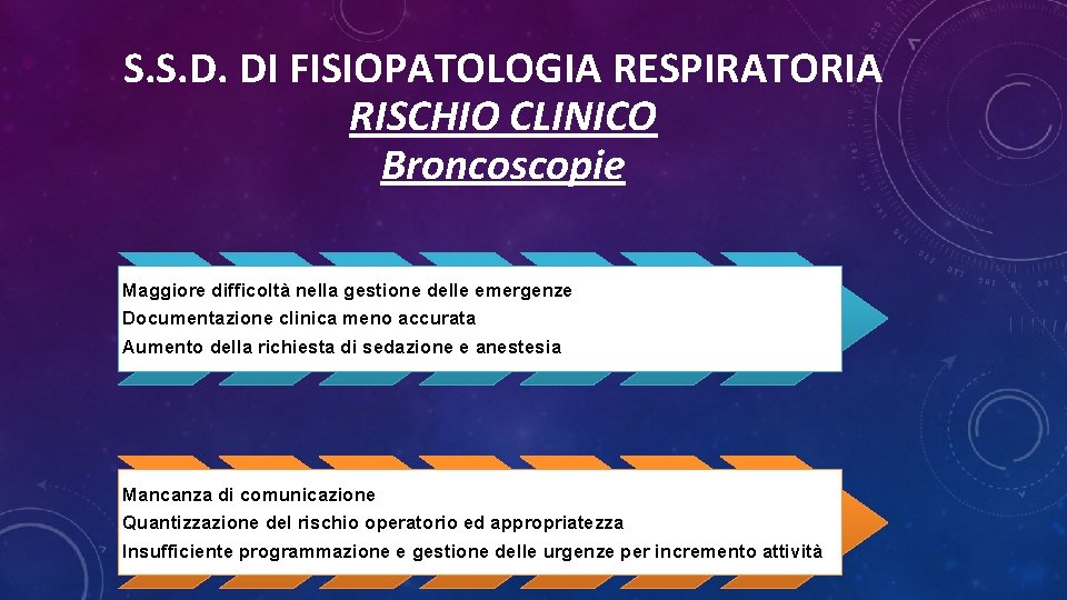 S. S. D. DI FISIOPATOLOGIA RESPIRATORIA RISCHIO CLINICO Broncoscopie Maggiore difficoltà nella gestione delle