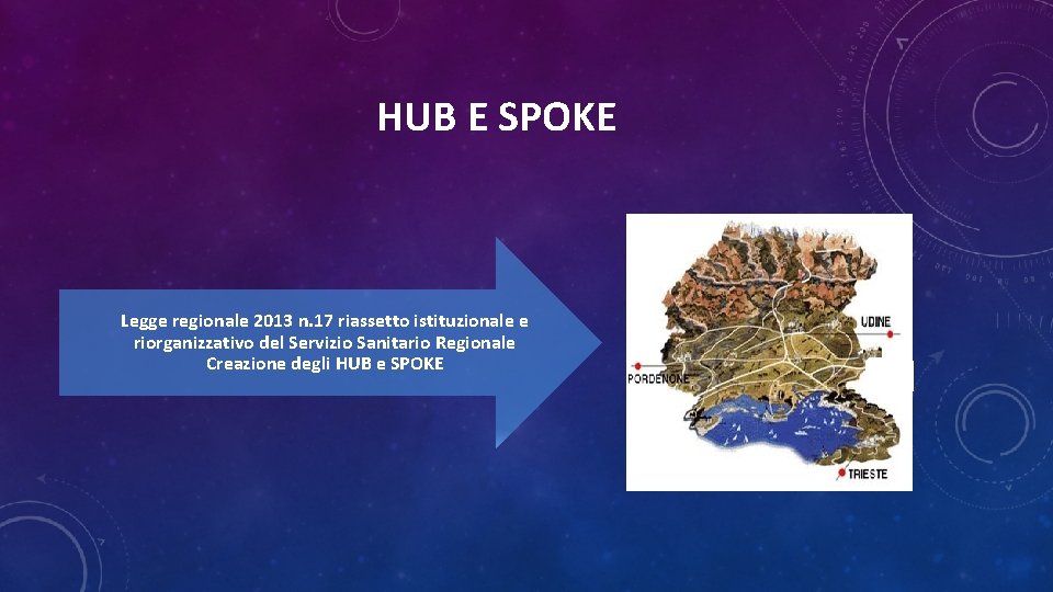 HUB E SPOKE Legge regionale 2013 n. 17 riassetto istituzionale e riorganizzativo del Servizio