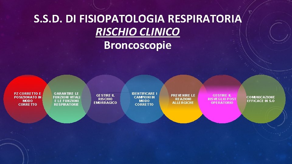 S. S. D. DI FISIOPATOLOGIA RESPIRATORIA RISCHIO CLINICO Broncoscopie PZ CORRETTO E POSIZIONATO IN