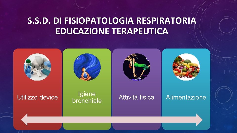 S. S. D. DI FISIOPATOLOGIA RESPIRATORIA EDUCAZIONE TERAPEUTICA Utilizzo device Igiene bronchiale Attività fisica