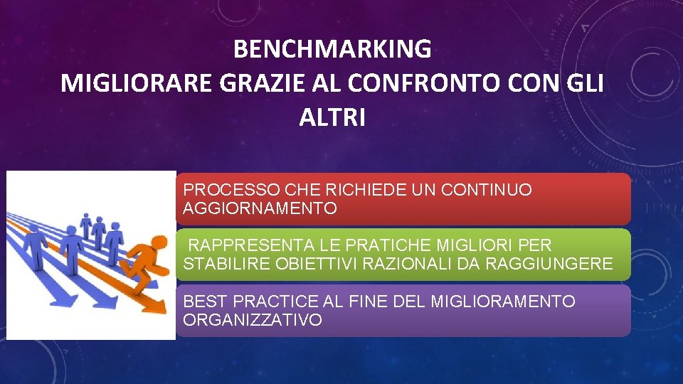 BENCHMARKING MIGLIORARE GRAZIE AL CONFRONTO CON GLI ALTRI PROCESSO CHE RICHIEDE UN CONTINUO AGGIORNAMENTO