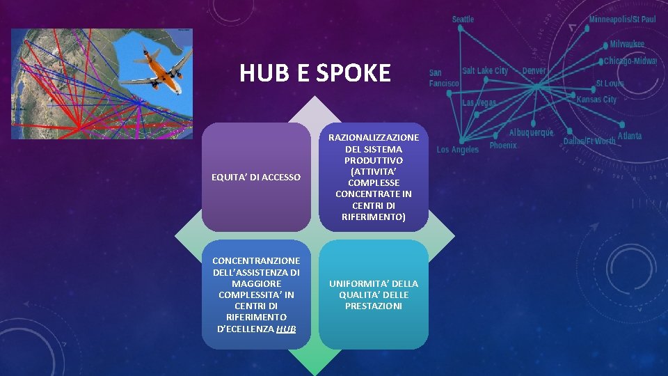 HUB E SPOKE EQUITA’ DI ACCESSO RAZIONALIZZAZIONE DEL SISTEMA PRODUTTIVO (ATTIVITA’ COMPLESSE CONCENTRATE IN
