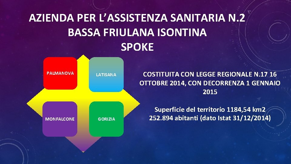 AZIENDA PER L’ASSISTENZA SANITARIA N. 2 BASSA FRIULANA ISONTINA SPOKE PALMANOVA MONFALCONE LATISANA GORIZIA