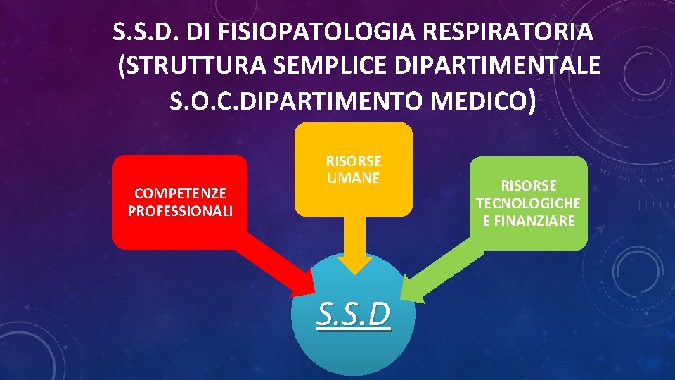 S. S. D. DI FISIOPATOLOGIA RESPIRATORIA (STRUTTURA SEMPLICE DIPARTIMENTALE S. O. C. DIPARTIMENTO MEDICO)