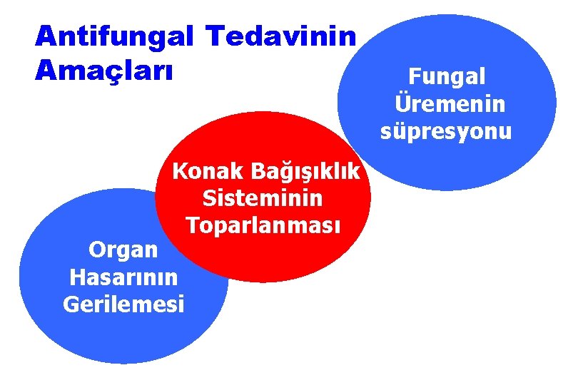 Antifungal Tedavinin Amaçları Konak Bağışıklık Sisteminin Toparlanması Organ Hasarının Gerilemesi Fungal Üremenin süpresyonu 