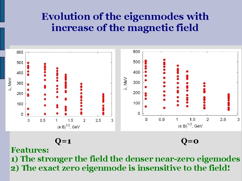 Evolution of the eigenmodes with increase of the magnetic field Q=1 Q=0 Features: 1)