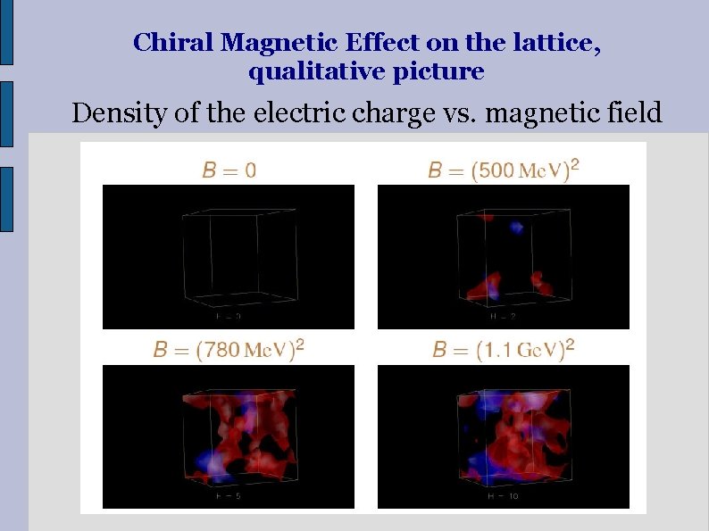 Chiral Magnetic Effect on the lattice, qualitative picture Density of the electric charge vs.