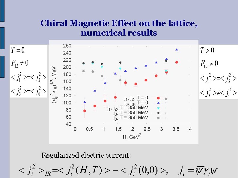 Chiral Magnetic Effect on the lattice, numerical results Regularized electric current: 
