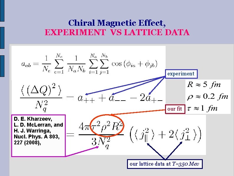 Chiral Magnetic Effect, EXPERIMENT VS LATTICE DATA experiment our fit D. E. Kharzeev, L.