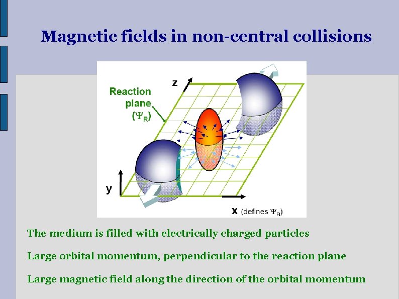 Magnetic fields in non-central collisions The medium is filled with electrically charged particles Large