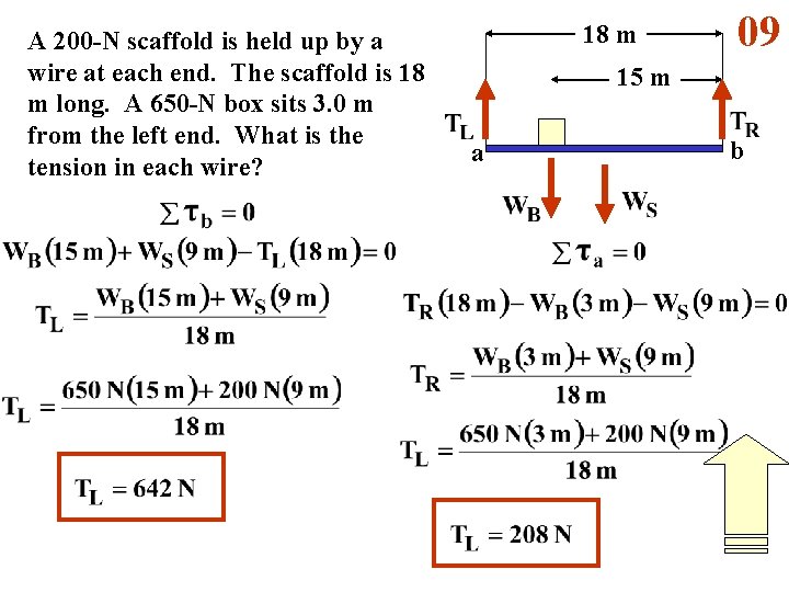 A 200 -N scaffold is held up by a wire at each end. The