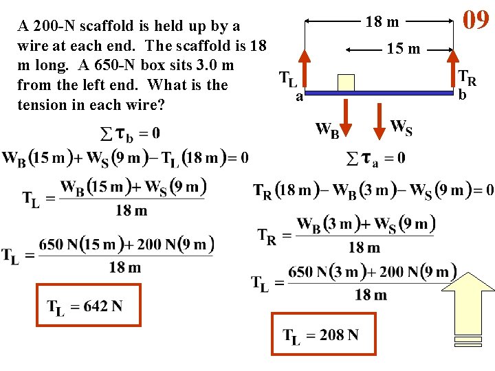 A 200 -N scaffold is held up by a wire at each end. The