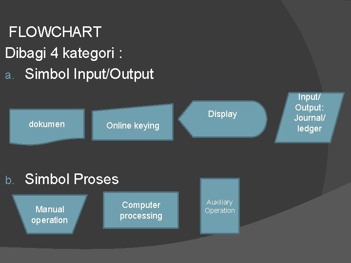 FLOWCHART Dibagi 4 kategori : a. Simbol Input/Output Display dokumen b. Online keying Simbol