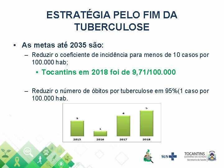 ESTRATÉGIA PELO FIM DA TUBERCULOSE • As metas até 2035 são: – Reduzir o