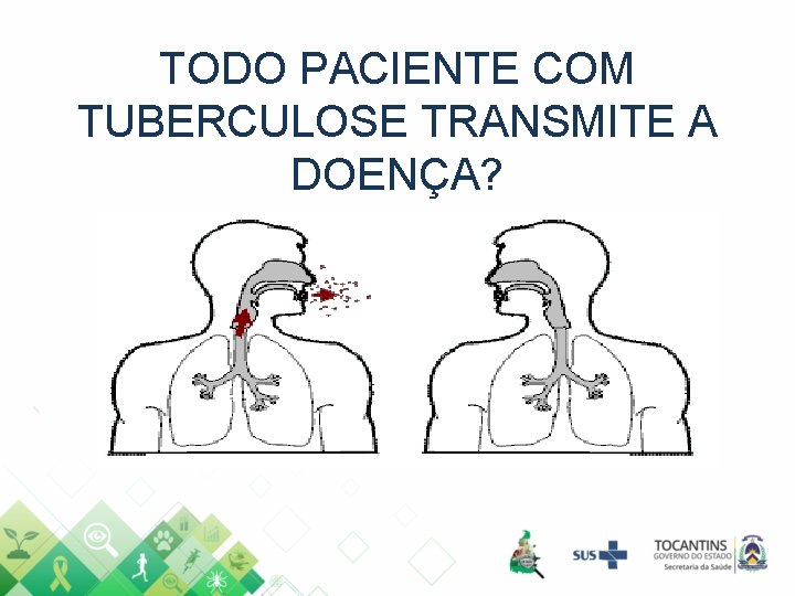 TODO PACIENTE COM TUBERCULOSE TRANSMITE A DOENÇA? 