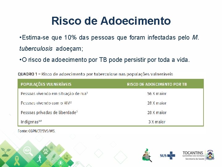 Risco de Adoecimento • Estima-se que 10% das pessoas que foram infectadas pelo M.