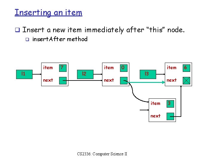 Inserting an item q Insert a new item immediately after “this” node. q insert.