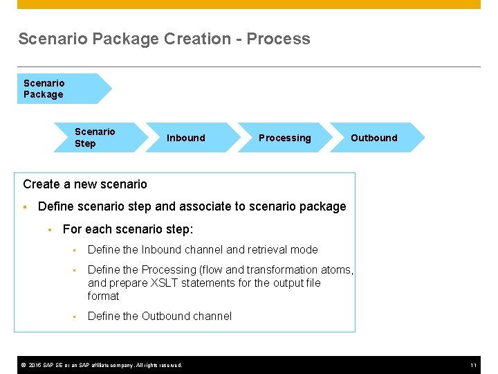 Scenario Package Creation - Process Scenario Package Scenario Step Inbound Processing Outbound Create a