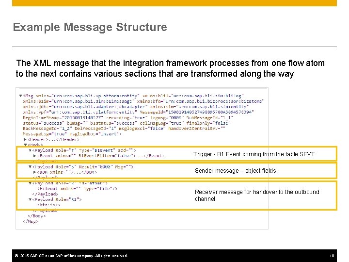 Example Message Structure The XML message that the integration framework processes from one flow