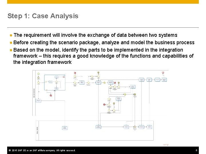 Step 1: Case Analysis ● The requirement will involve the exchange of data between