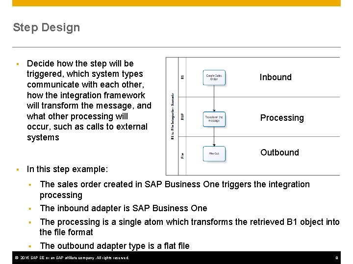 Step Design § Decide how the step will be triggered, which system types communicate