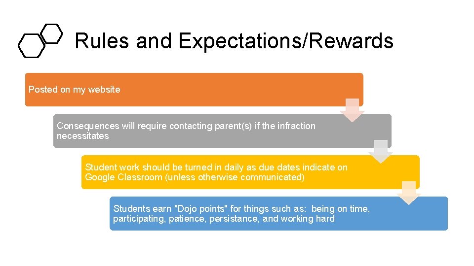 Rules and Expectations/Rewards Posted on my website Consequences will require contacting parent(s) if the