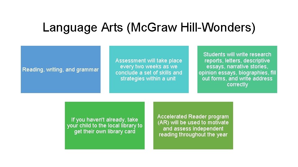Language Arts (Mc. Graw Hill-Wonders) Reading, writing, and grammar Assessment will take place every