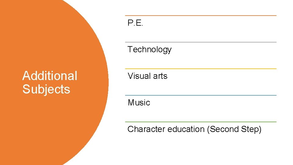 P. E. Technology Additional Subjects Visual arts Music Character education (Second Step) 