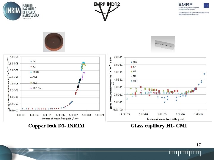Cupper leak D 1 - INRIM Glass capillary H 1 - CMI 17 