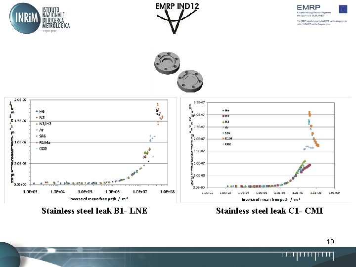 Stainless steel leak B 1 - LNE Stainless steel leak C 1 - CMI