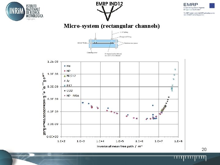 Micro-system (rectangular channels) 20 