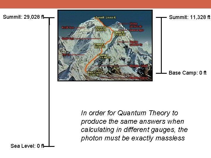 Summit: 29, 028 ft Summit: 11, 328 ft Base Camp: 0 ft In order