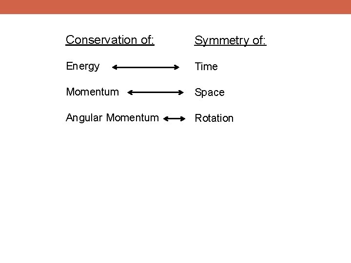 Conservation of: Symmetry of: Energy Time Momentum Space Angular Momentum Rotation 