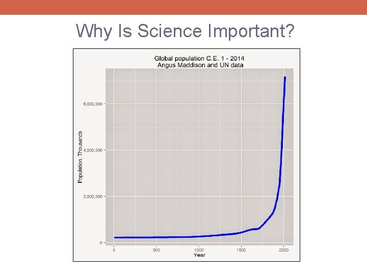 Why Is Science Important? 