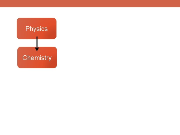 Physics Chemistry 