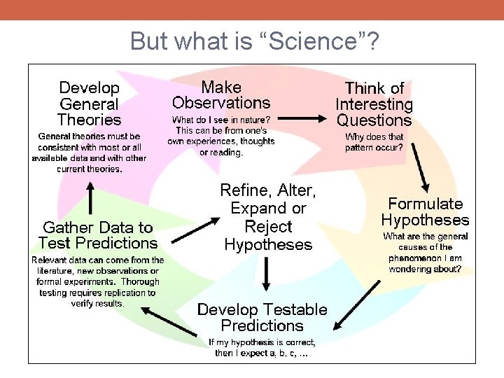 But what is “Science”? 