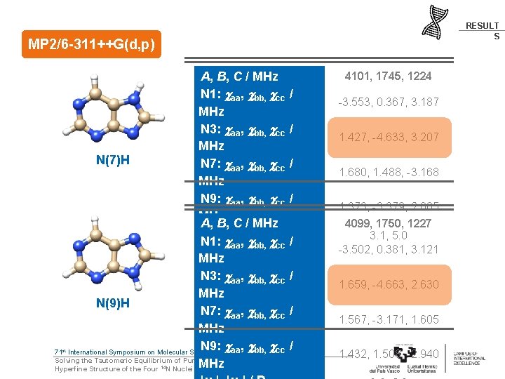 RESULT S MP 2/6 -311++G(d, p) A, B, C / MHz N 1: aa,