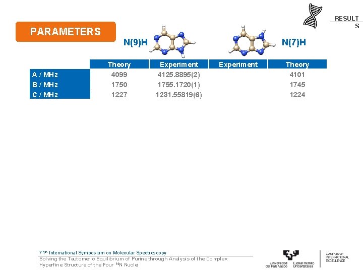 PARAMETERS A / MHz B / MHz C / MHz [N 1] aa /