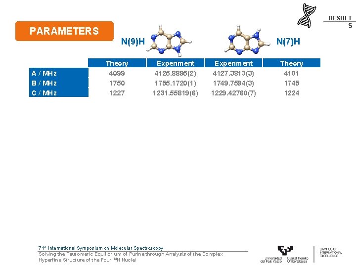 PARAMETERS A / MHz B / MHz C / MHz [N 1] aa /