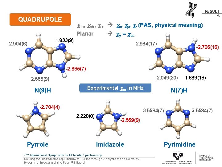 RESULT S QUADRUPOLE aa, bb, cc x, y, z (PAS, physical meaning) Planar y