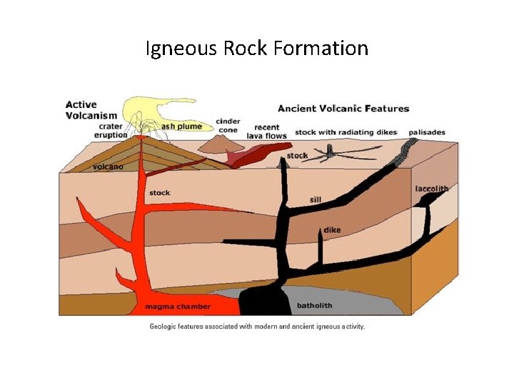 Igneous Rock Formation  Igneous Rock Formation